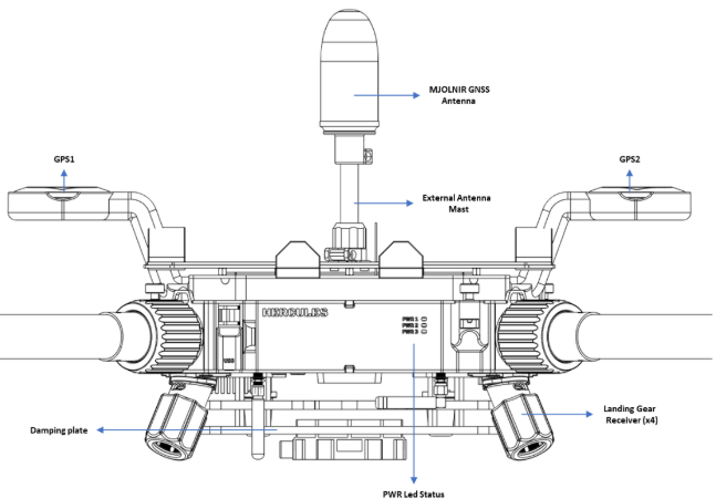 Top View