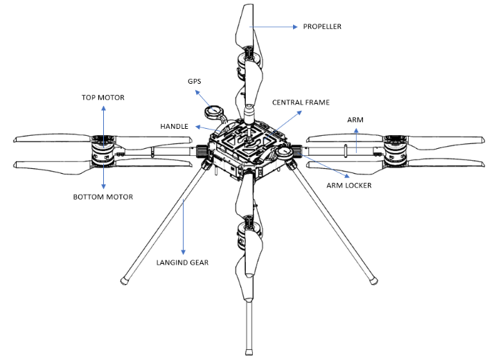 Top View