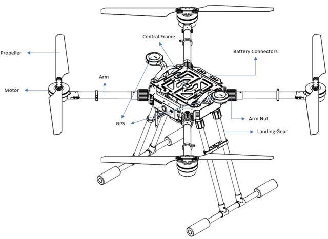 Top View