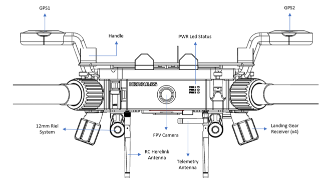 Top View